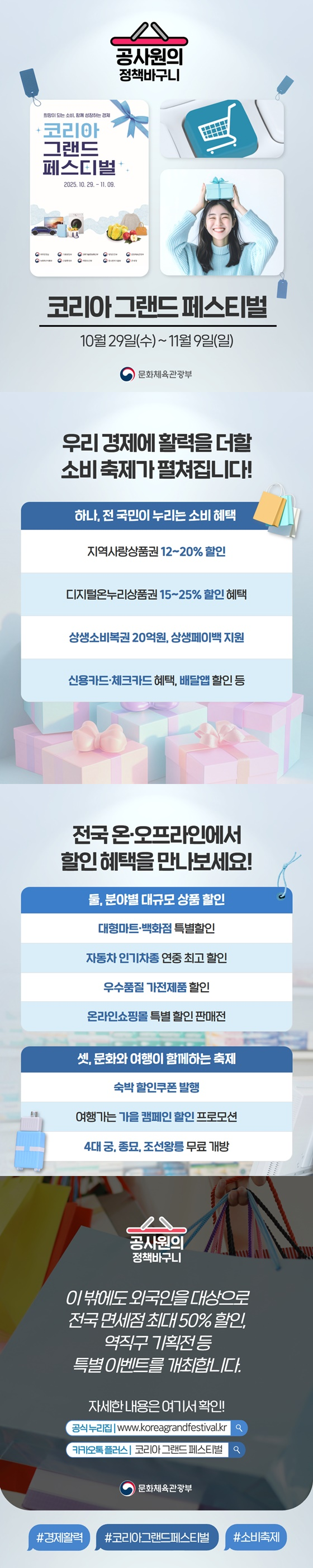 공사원의 정책 바구니 코리아 그랜드 페스티벌 10월29일(수)~11월9일(일) 우리 경제에 활력을 더할 소비 축제가 펼쳐집니다! 하나, 전 국민이 누리는 소비 혜택 지역사랑상품권 12~20% 할인 디지털온누리상품 15~25% 할인 혜택 상생소비복권 20억 원, 상생페이백 지원 신용카드·체크카드 혜택, 배달앱 할인 등 전국 온·오프라인에서 할인혜택을 만나보세요! 둘, 분야별 대규모 상품 할인 대형마트·백화점 특별할인 자동차 인기차종 연중 최고 할인 우수품질 가전제품 할인 온라인쇼핑몰 특별 할인 판매전 셋, 문화와 여행이 함께하는 축제 숙박 할인쿠폰 발행 여행가는 가을 캠페인 할인 프로모션 4대 궁, 종묘, 조선왕릉 무료 개방 이 밖에도 외국인을 대상으로 전국면세점 최대 50% 할인, 역직구 기획전 등 특별 이벤트를 개최합니다. 자세한 내용은 여기서 확인! 코리아그랜드 페스티벌 공식 누리집 카카오톡플러스 코리아그랜드 페스티벌 #경제활력 #코리아그랜드페스티벌 #소비축제